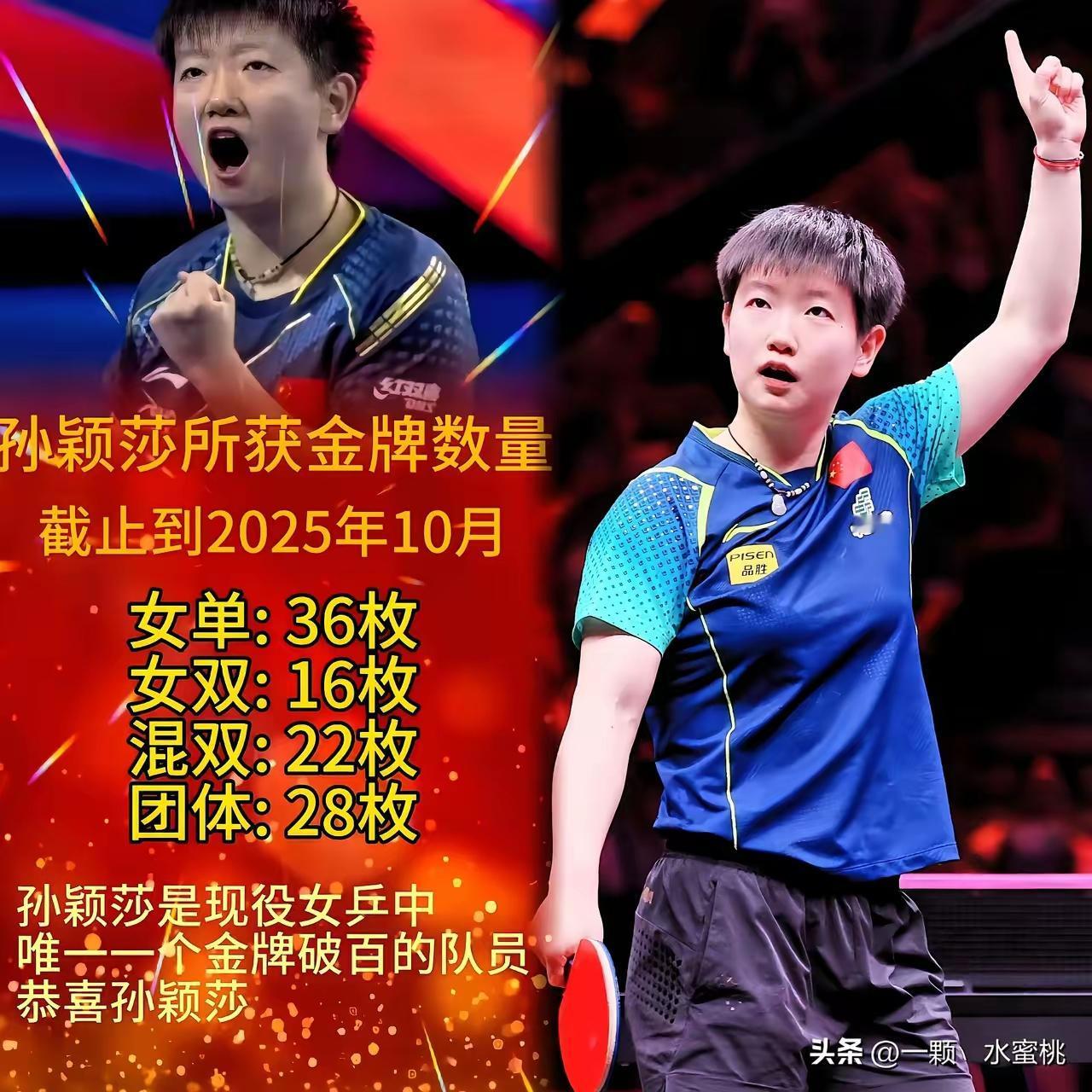 孙颖莎太牛了！到2025年10月，她拿了超百枚金牌，是现役女乒唯一的“百金王”。