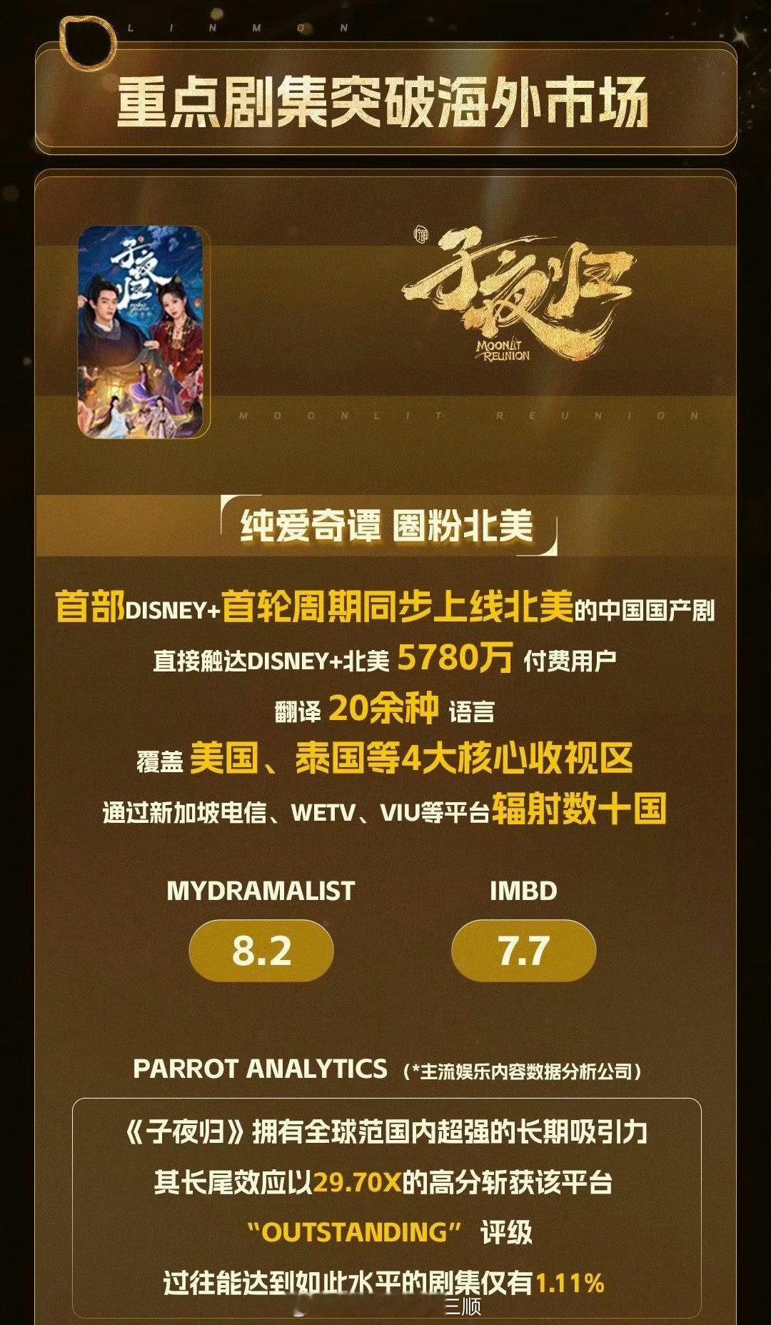 柠萌影视2025重点剧集海外战绩🈶许凯、田曦薇《子夜归》李一桐、刘宇宁《书卷一