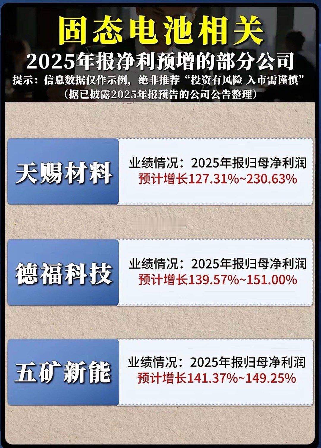 当宁德时代凝聚态电池装车捷报传来，当QuantumScape在北美完成首条产线调