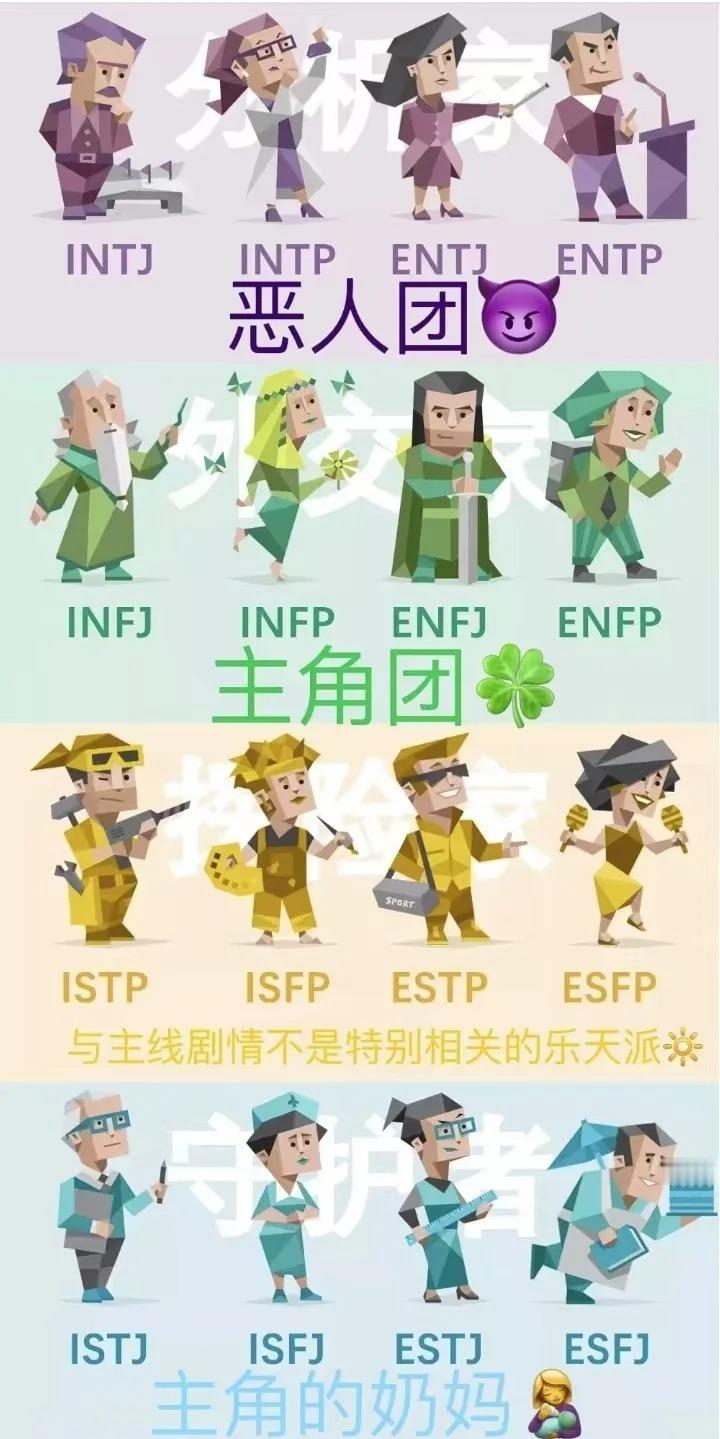 MBTI人格不同颜色组刻板印象 