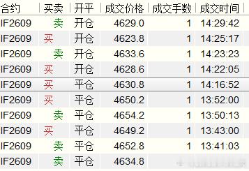 今天第一笔交易煎熬了3个小时才完成，最终还是搞了6000元。 