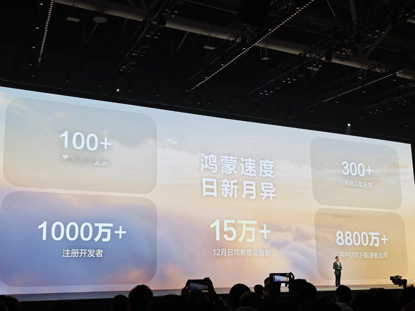 12 月份日均新增鸿蒙设备超过 15 万这个增速就很恐怖了 华为nova15及全