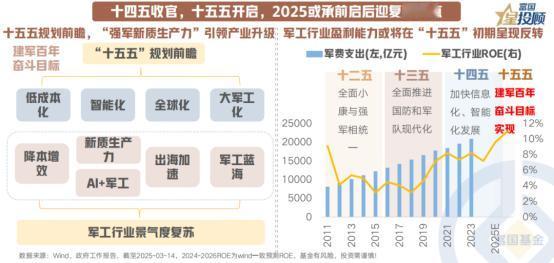 【星动1h】十四五收官，十五五开启，2025或承前启后迎复苏拐点
 
强预期：宏