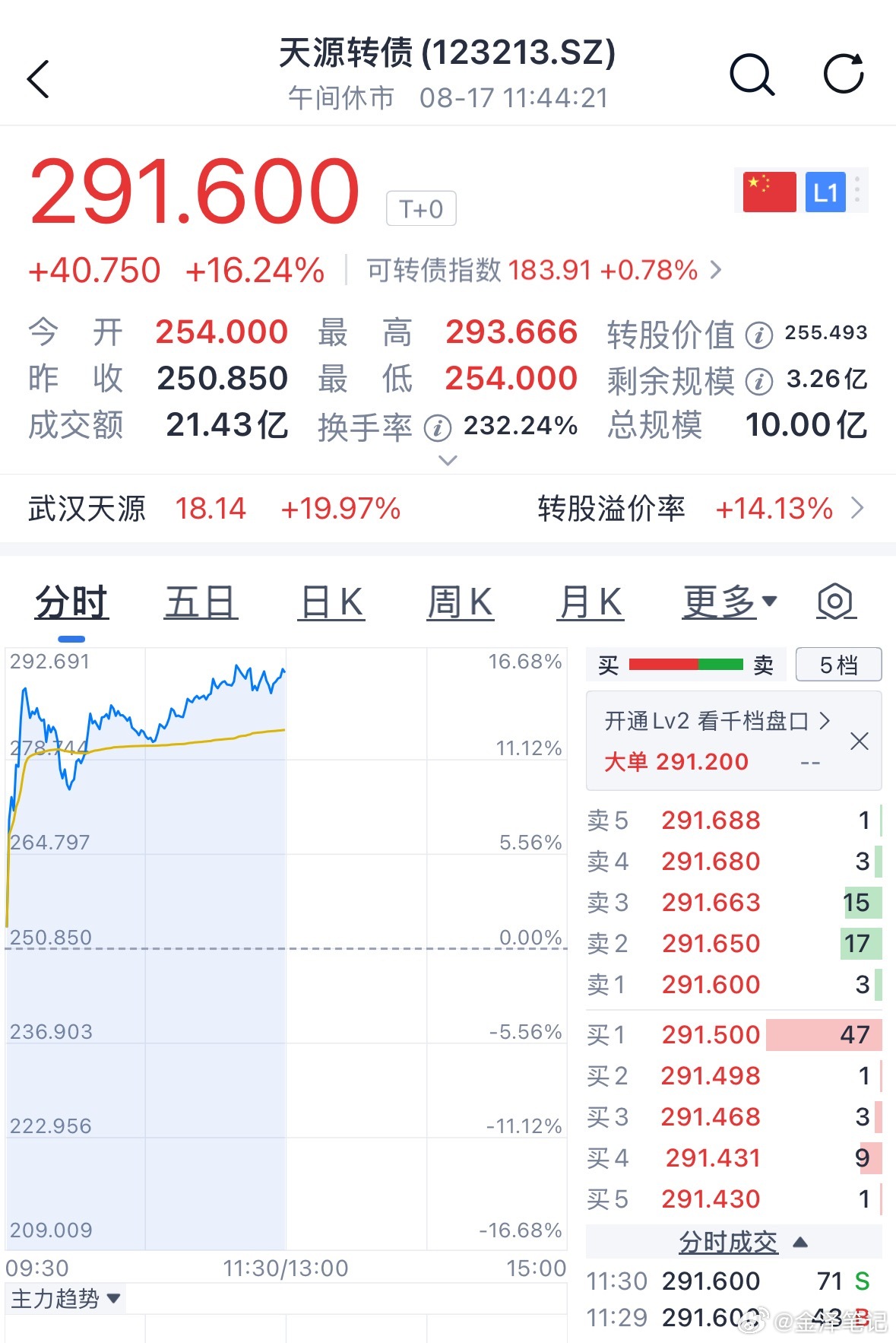 天源转债很强，环保概念的 