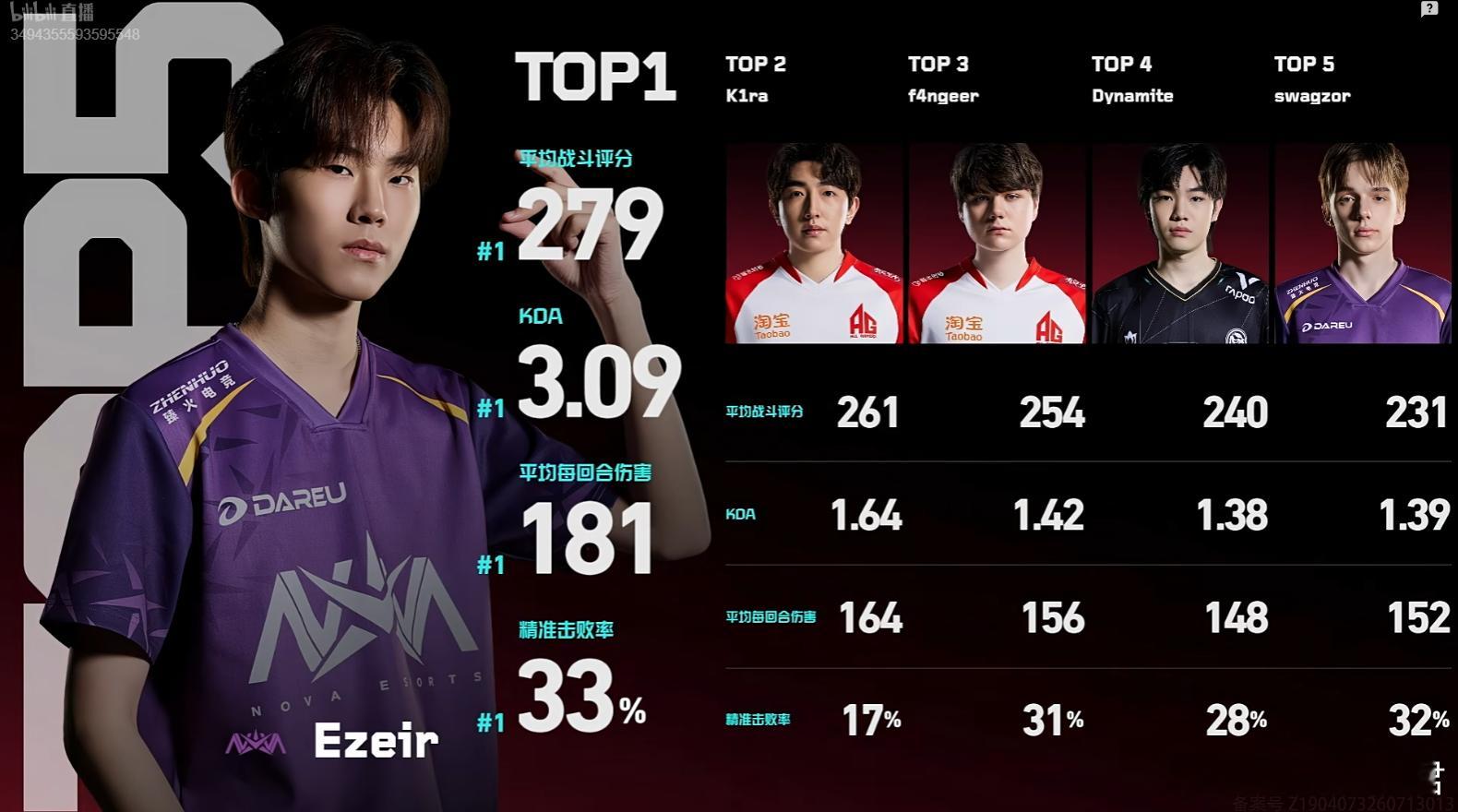2026VCT CN第二赛段季后赛 | Day3 Top51-2-3-4-5-2