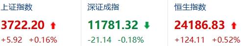 有人问，大盘都跌成这样了，为什么还有股票能赚钱？

这问题默认了一件事：大盘跌，