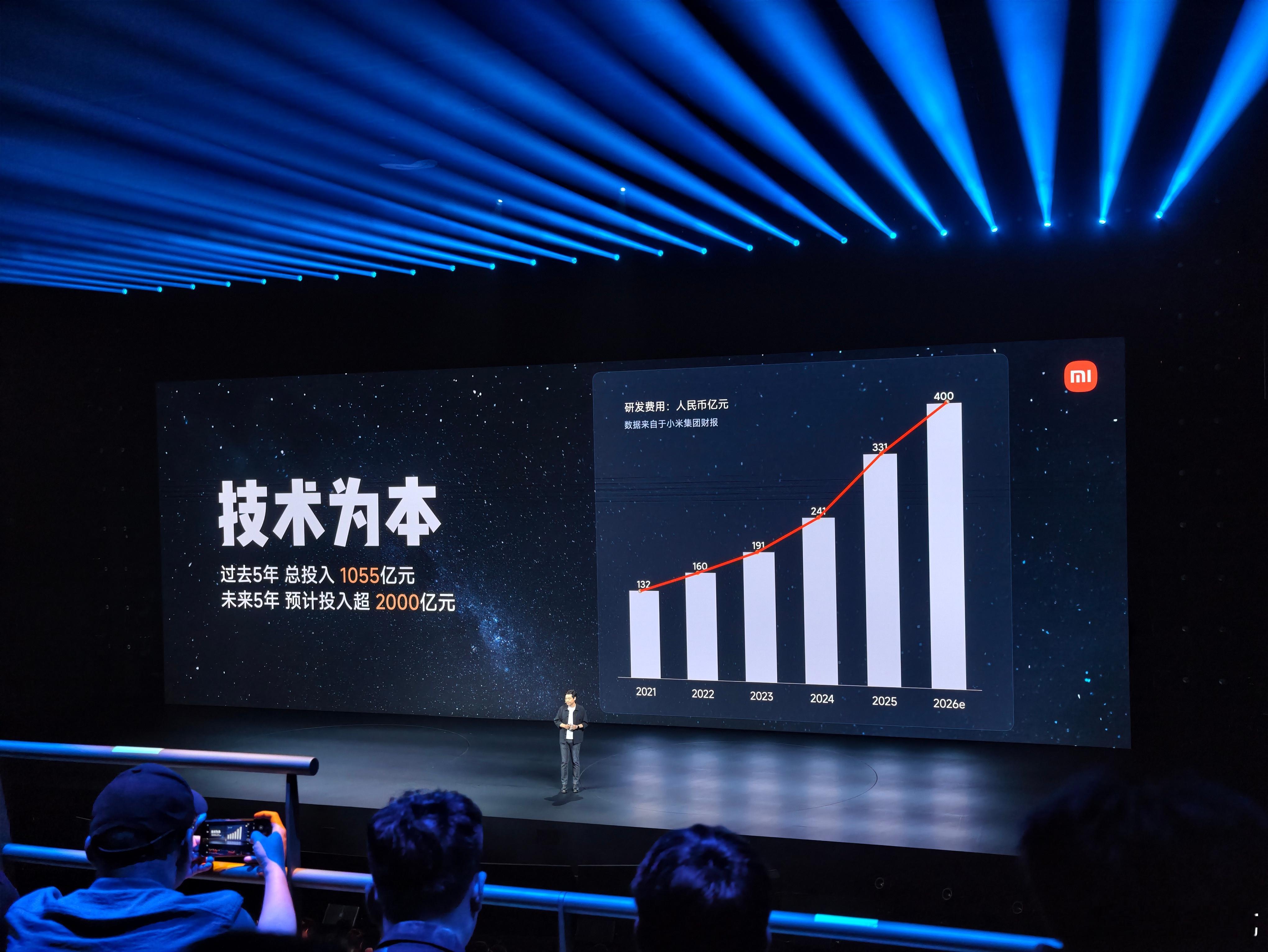 小米过去五年研发投入超千亿小米