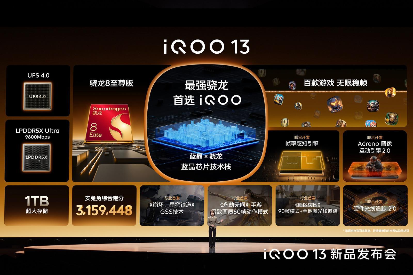 iQOO 13请张大仙来站台还是蛮正确的，首先这台机器用的骁龙8至尊版性能好功耗