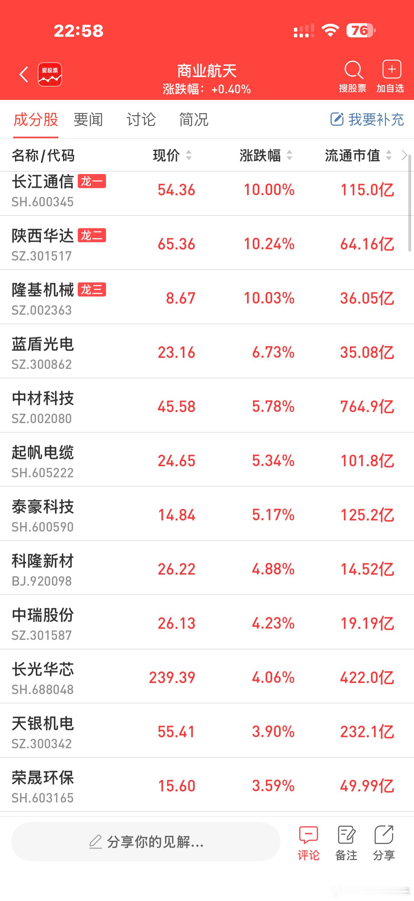 a股商业航天 【我国将对现有载人登月和无人探月领域资源力量进行深度统合】为充分发