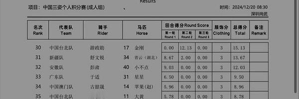 还我优秀成绩。。。还我妈生马。。。还我妇主任。。。全国骑射比赛不会放过你的。。。