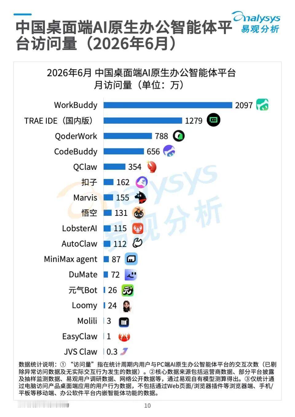 腾讯上半年资本开支847亿元，甚至超过了2025年全年这么多的钱主要都花向了IT