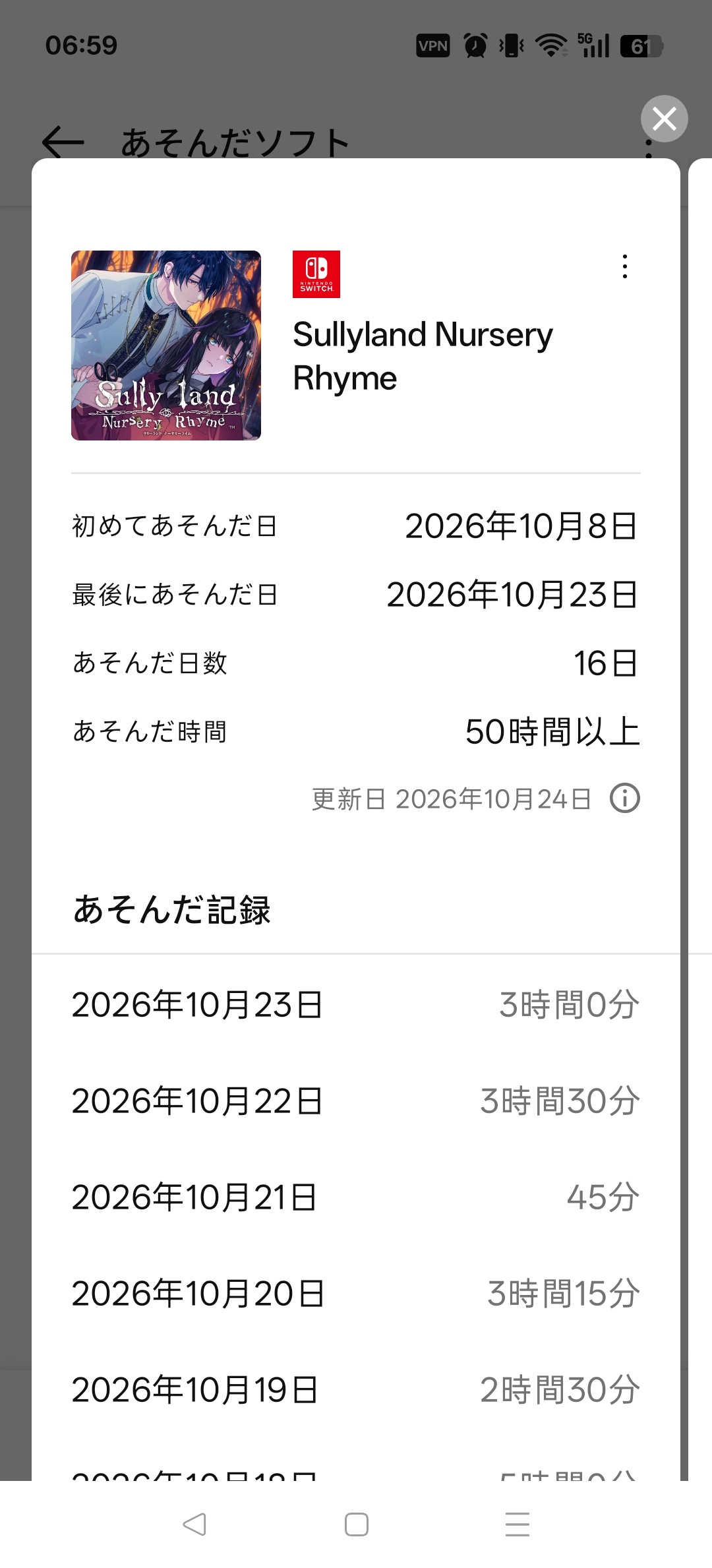 SNR全通时长（中间有点摸，一般打的天数越多，时长越会有一点虚长的成分） ​​​