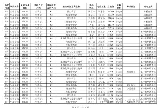 东北林业大学25博士拟录取名单