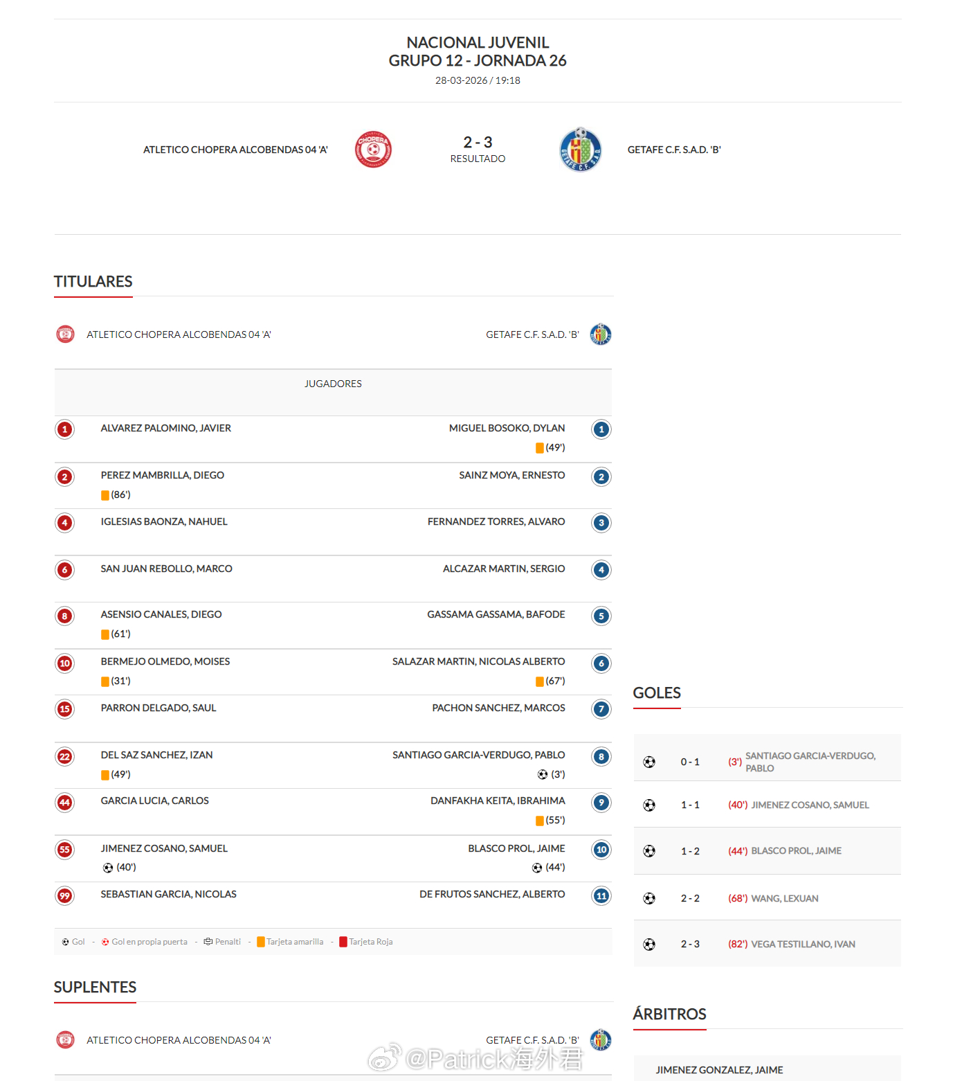 王乐轩 替补建功。2026年3月28日，西班牙U19全国联赛（第2级别）第12组