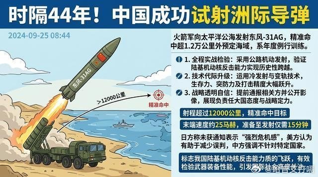 凤凰新闻【时隔44年再向太平洋海域发射洲际导弹消息刷屏，三重信息彰显大国力量！】