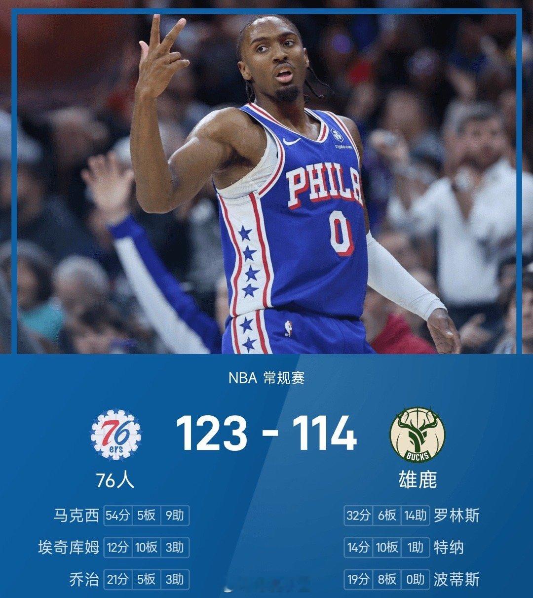 25/26赛季NBA 常规赛，雄鹿对阵76人。双方全场战罢，雄鹿114-123不
