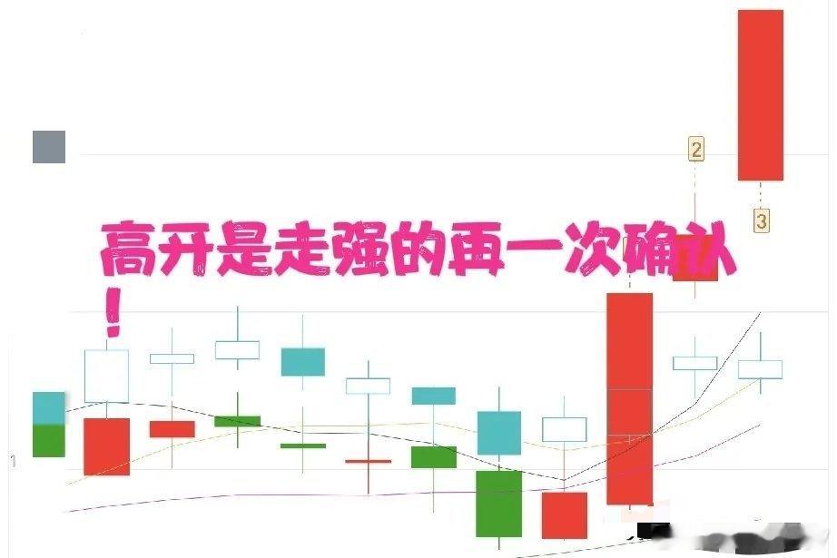 没有无缘无故的高开，高开必有妖！没有无缘无故的低开，低开必有鬼！股价的开盘价格，