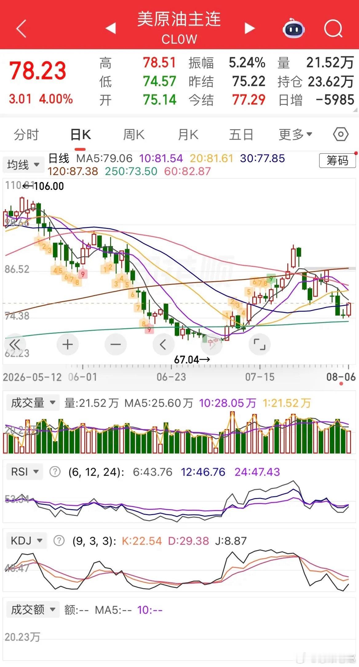 原油大涨，现货黄金跌0.15%，白银跌0.89%，热门中概股涨跌不一，纳指金龙指