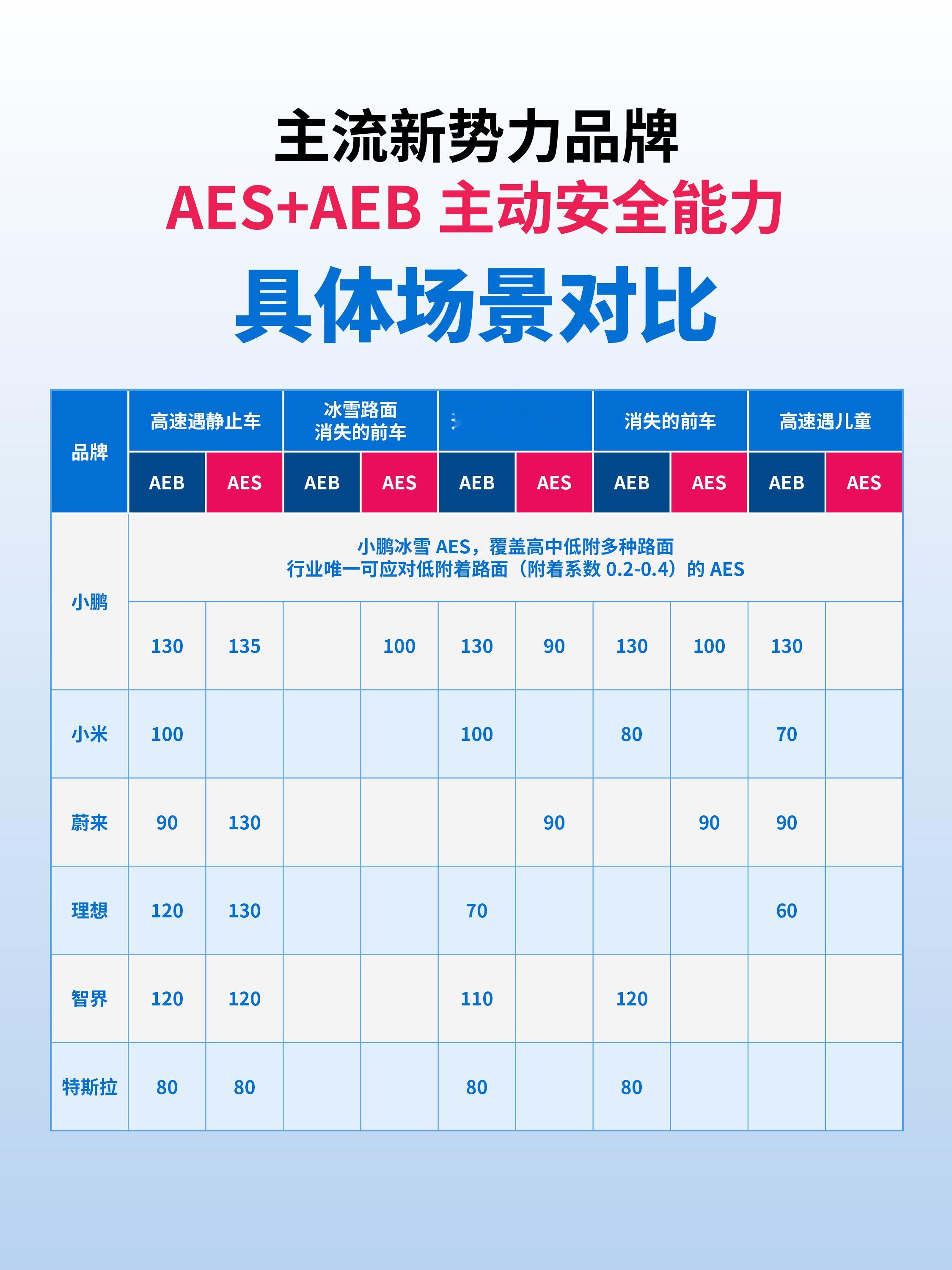 小鹏P7全球首发冰雪AES 安全才是最大的豪华，小鹏P7全球首发冰雪AES（自动