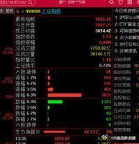 大盘绿了还有接近四千家红盘，主要原因还是因为科技股没有挺身而出。有点像3750附