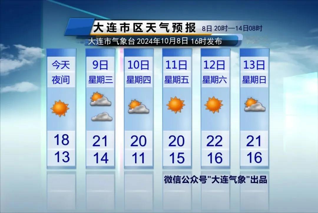  简单报天气！
说重点：
1、本周有一股弱冷空气在周四光顾我市，白天风力较大，周