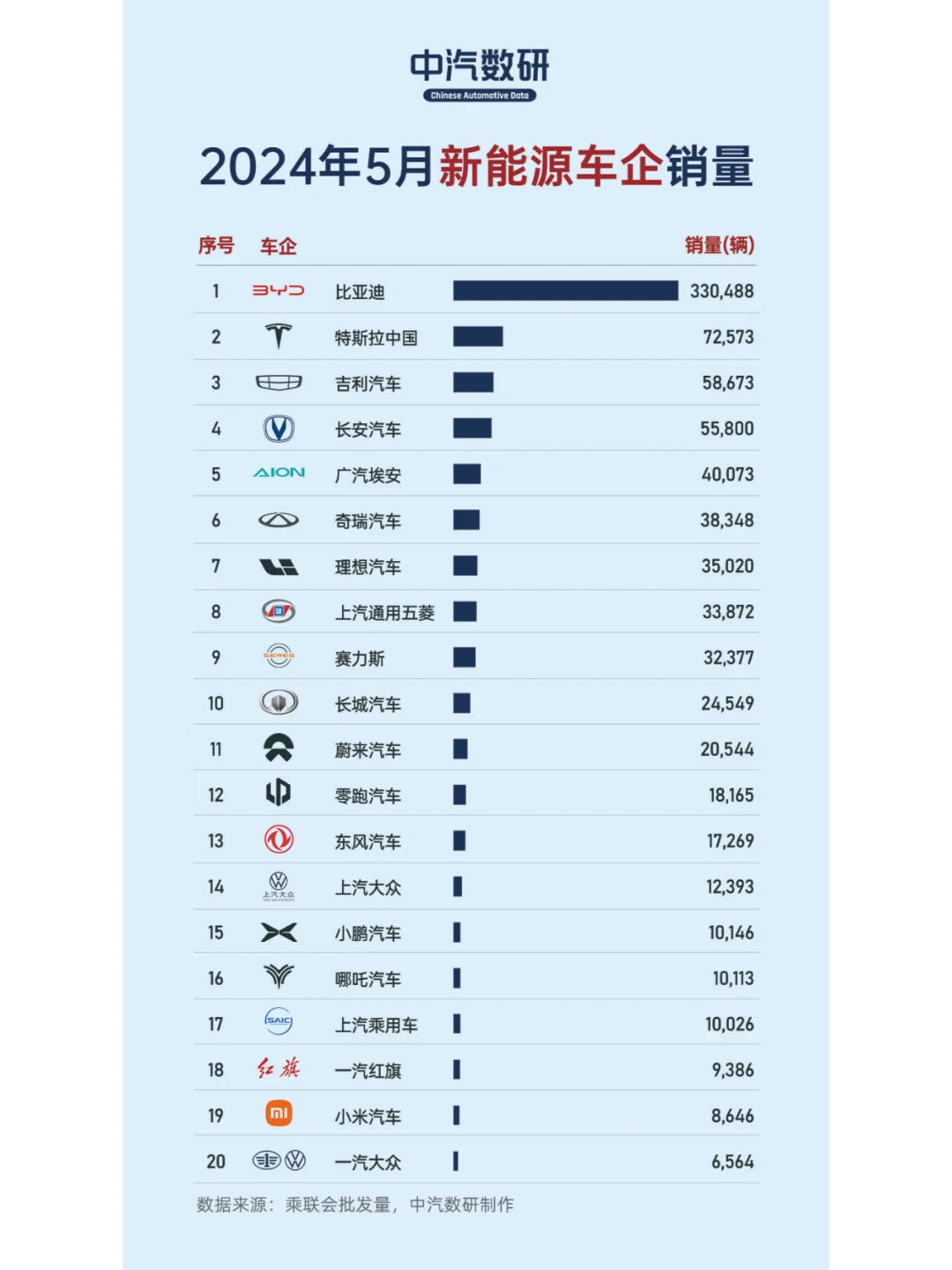 2024年5月新能源车企批发量