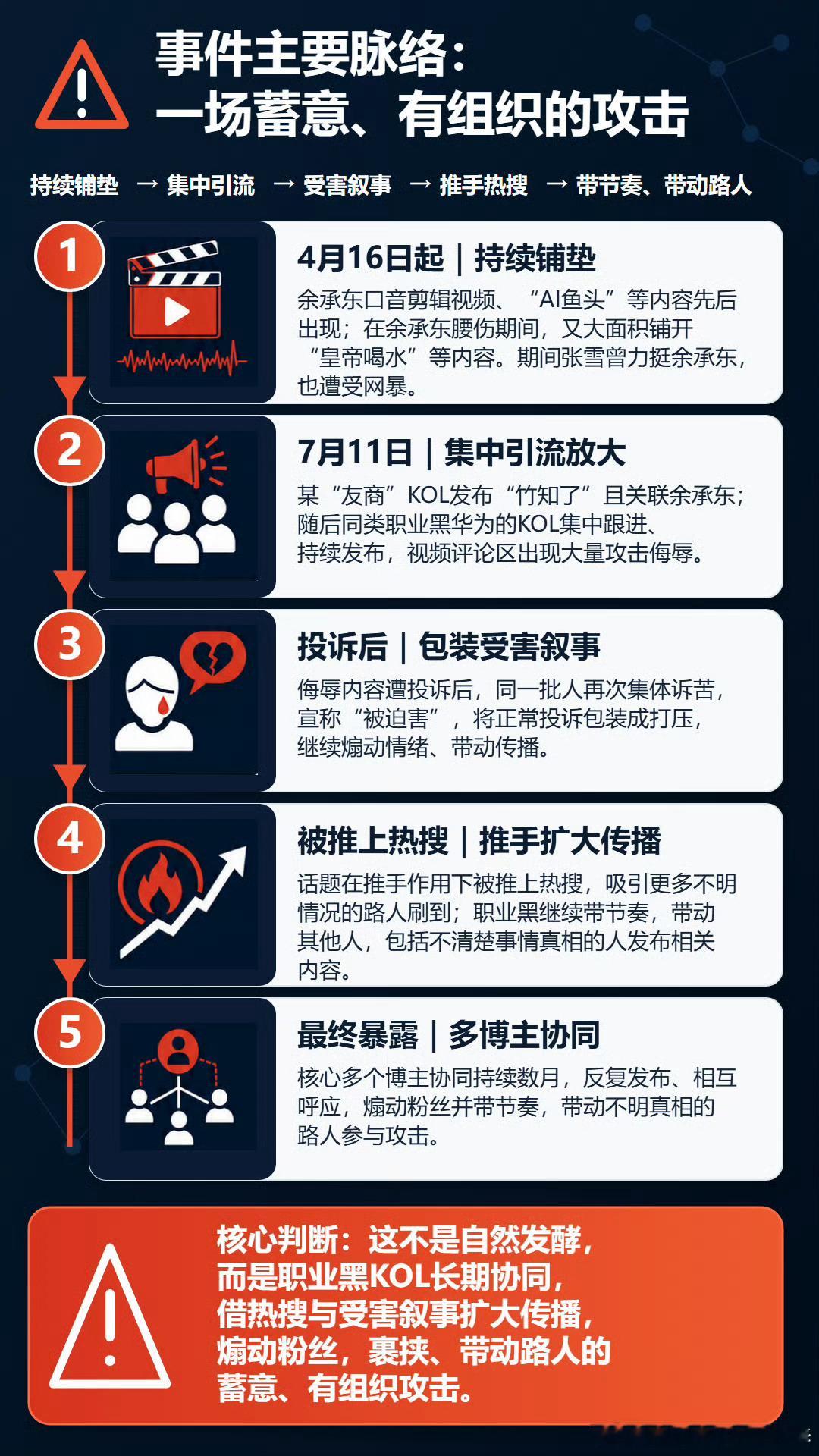 竹知了 余承东这种网络铺天盖地的舆论通过维权手段很难改变旁观者对这种网络热潮看法