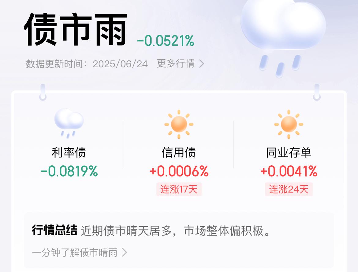 6月份债市在连涨了15天之后，终于迎来了一波回调。

这两天利率债和信用债分化比