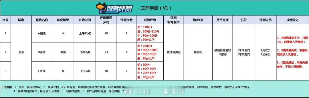 中国智驾战力天梯榜 （2026年3月，上）｜博世文远蝉联冠军，华为冲至第二，地平