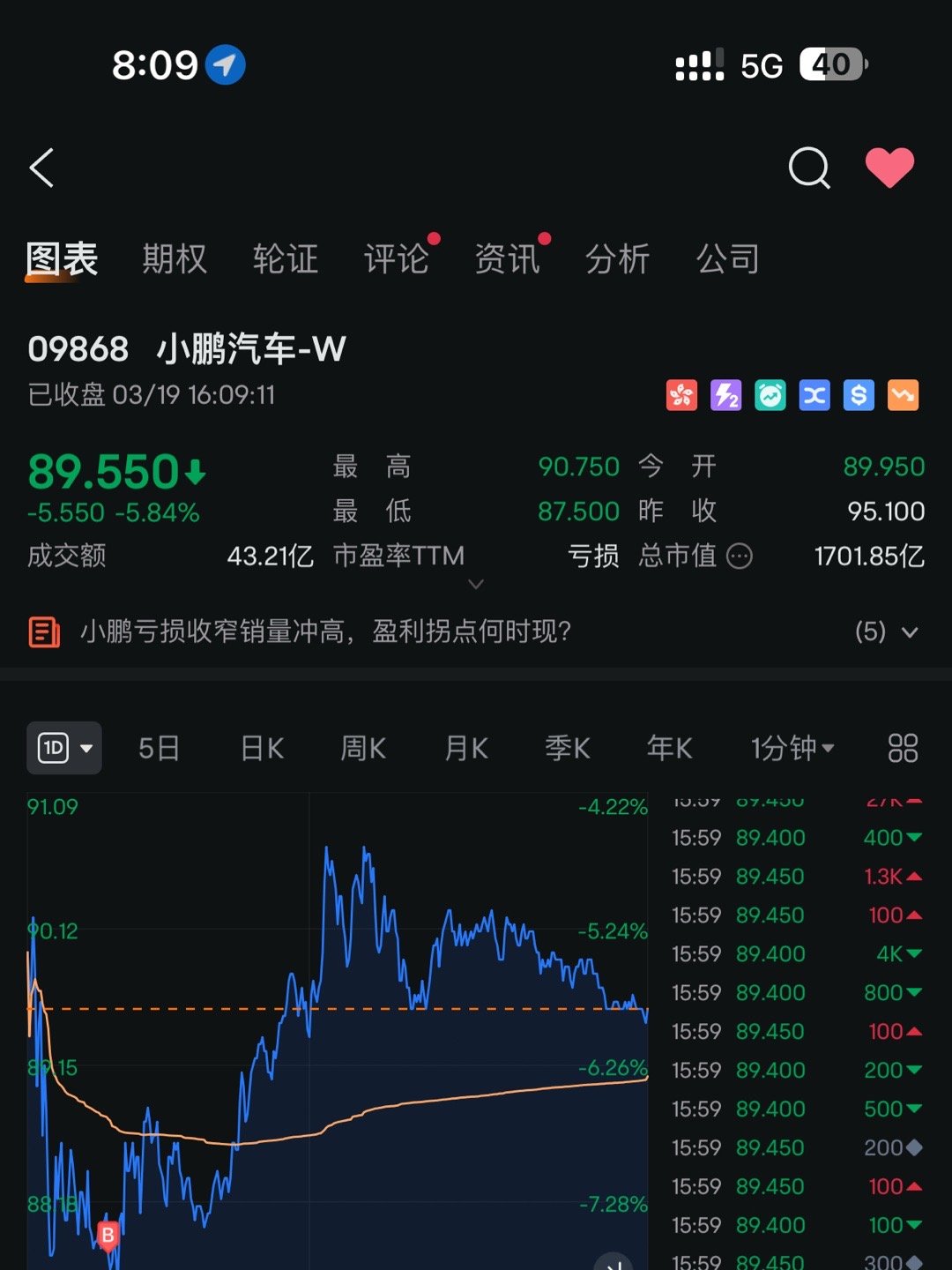 立了军令状。若在任意连续30个营业日内，股份收市价的算术平均值首次达到250港元