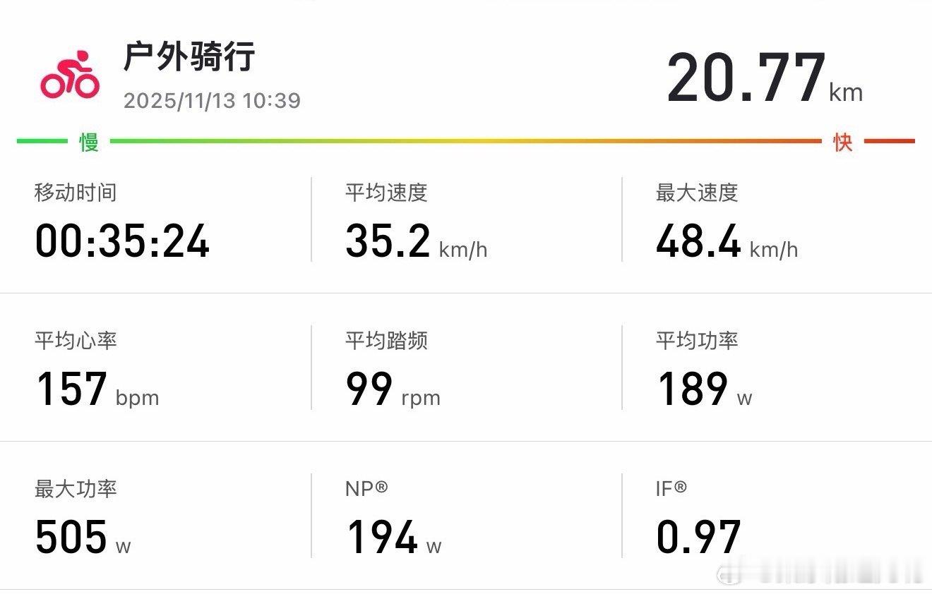 单飞20公里  空腹尽力了 实在是没劲儿…