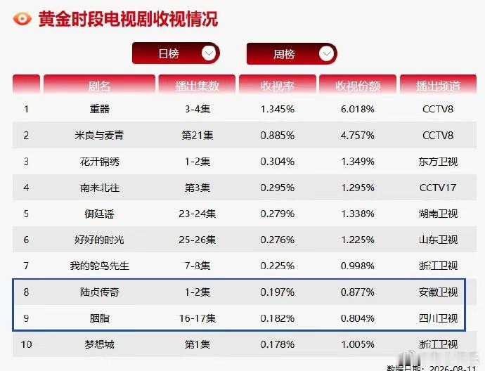 赵丽颖收视女王基操赵丽颖演技观赏性 赵丽颖收视女王基操，赵丽颖演技观赏性，两部十