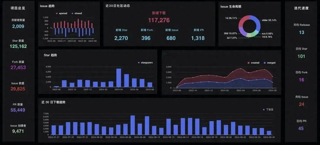 听说有个超棒的BI工具，叫DataEase，不仅能轻松制作图表，还能对接各种数据