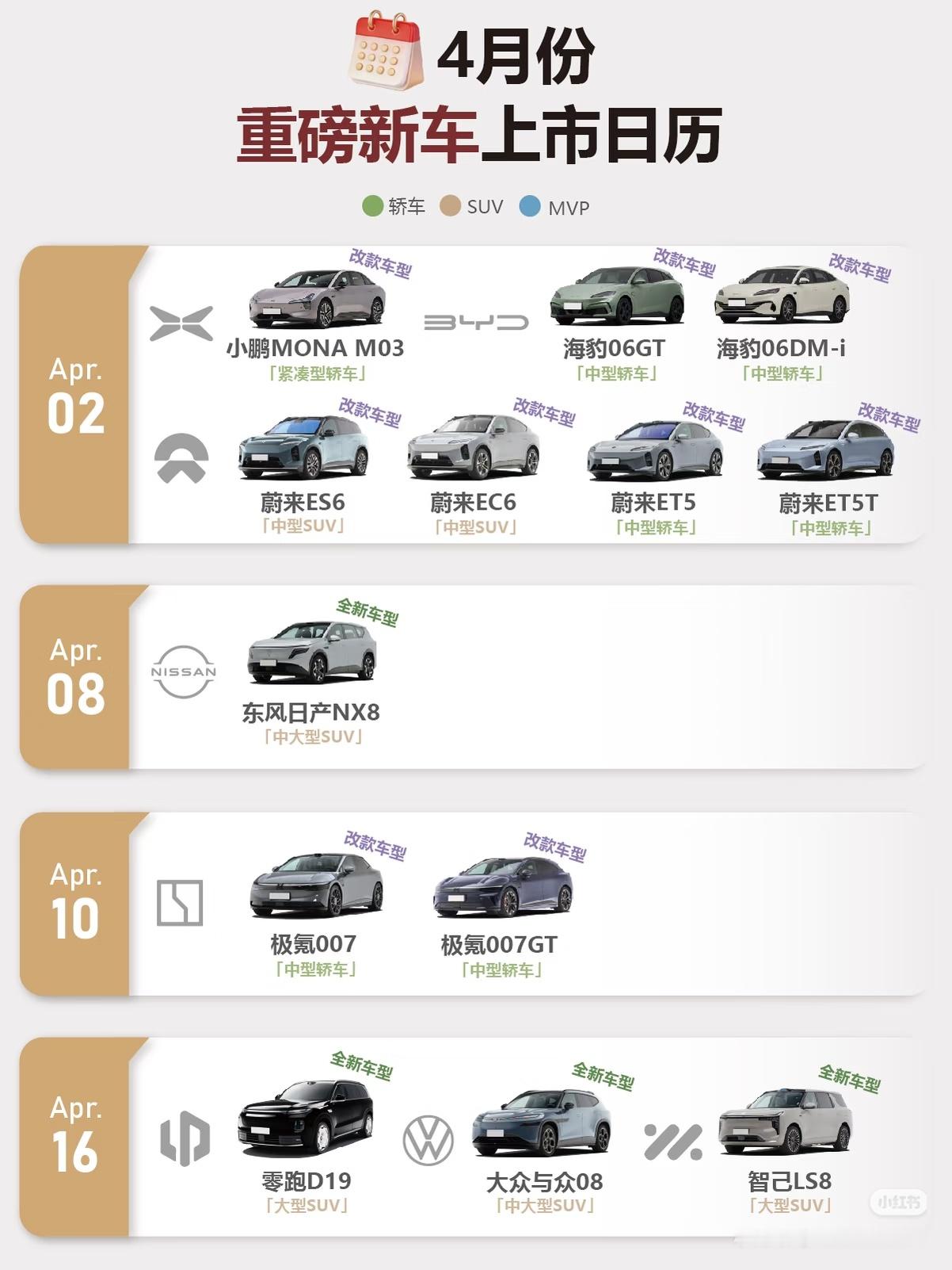 四月份的价格维度从10万 拉到 40万不怕你找不到想买的车。这里面除了已经出来的