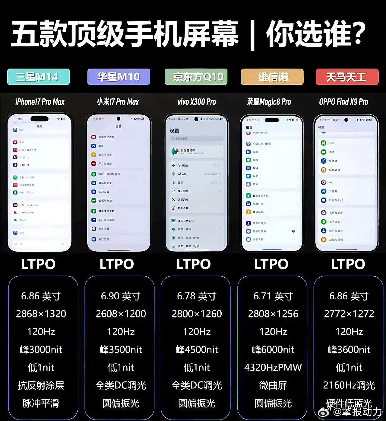 你们有没有算过，每天盯着手机屏幕的时间到底有多长？我掐指一算，结果吓到自己……屏