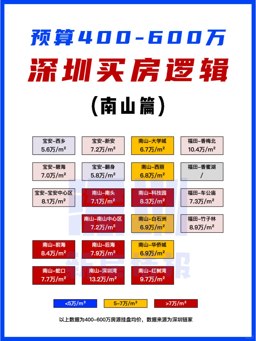 深圳女孩买房攻略｜400-600万南山篇