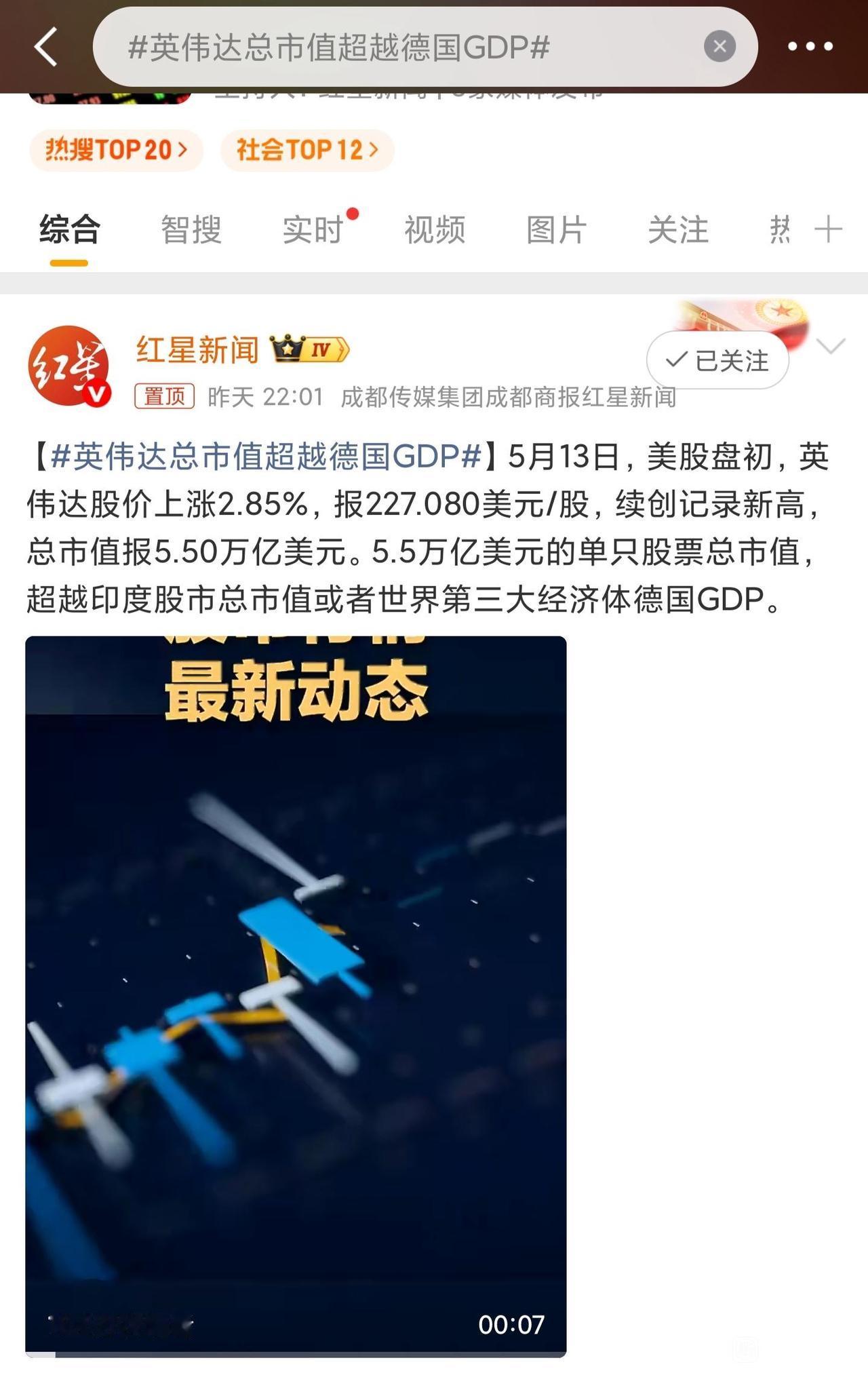 英伟达市值狂飙,超德国GDP！
英伟达股价再创新高，市值超过5.5万亿美元，超越