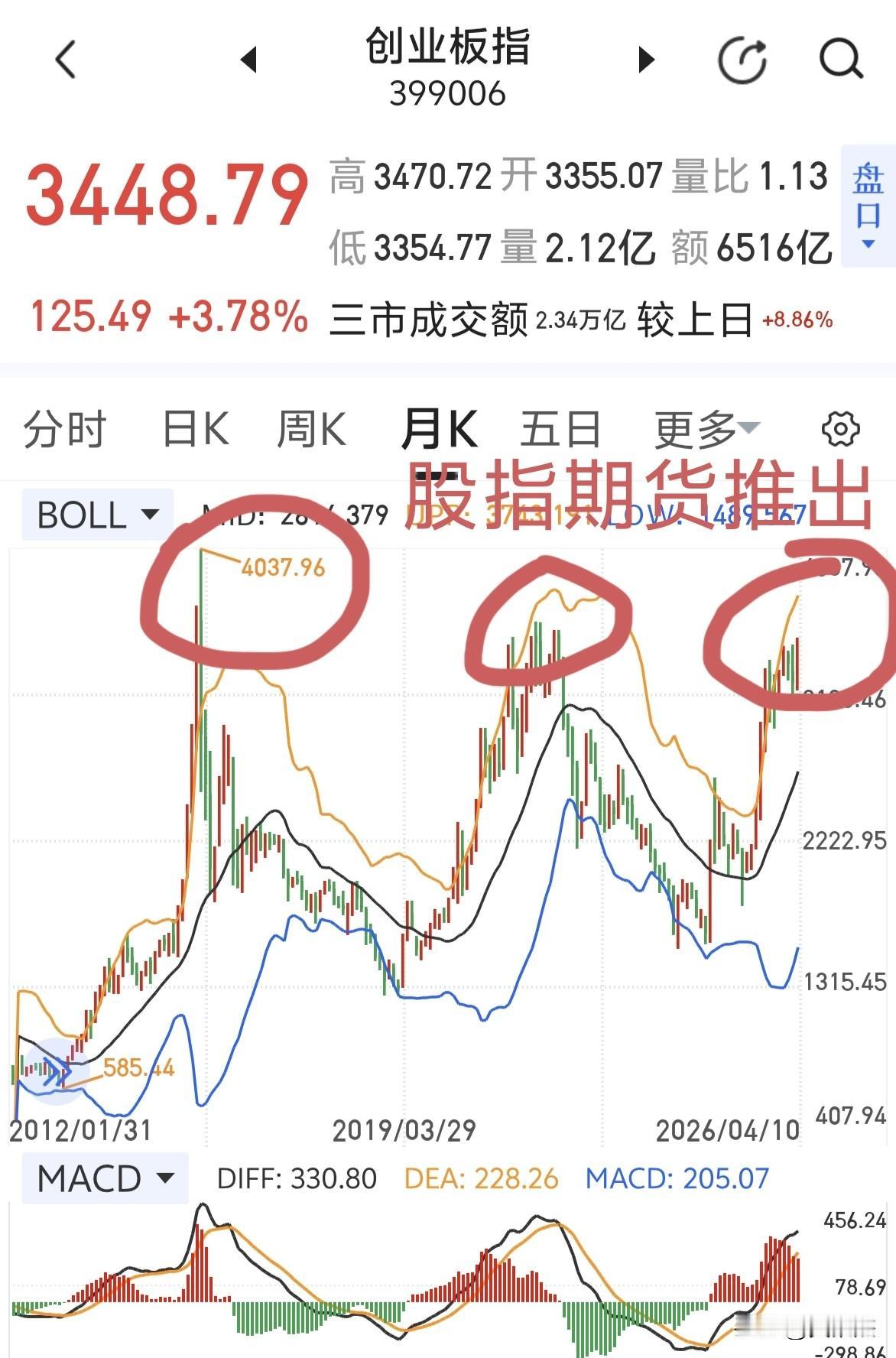 创业板指数在历史高位推出股指期货，这是希望市场能稳定的信号，否则没有对冲机制，长