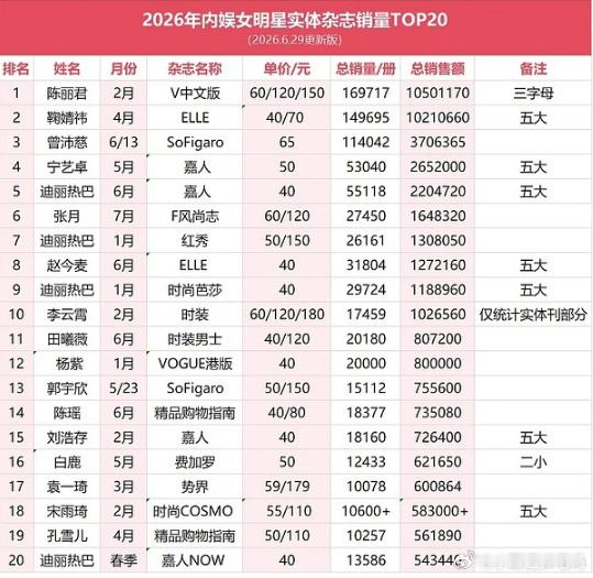 2026年内娱女星排名第六 张月你真的好棒 这不是顶峰 只会月来月好