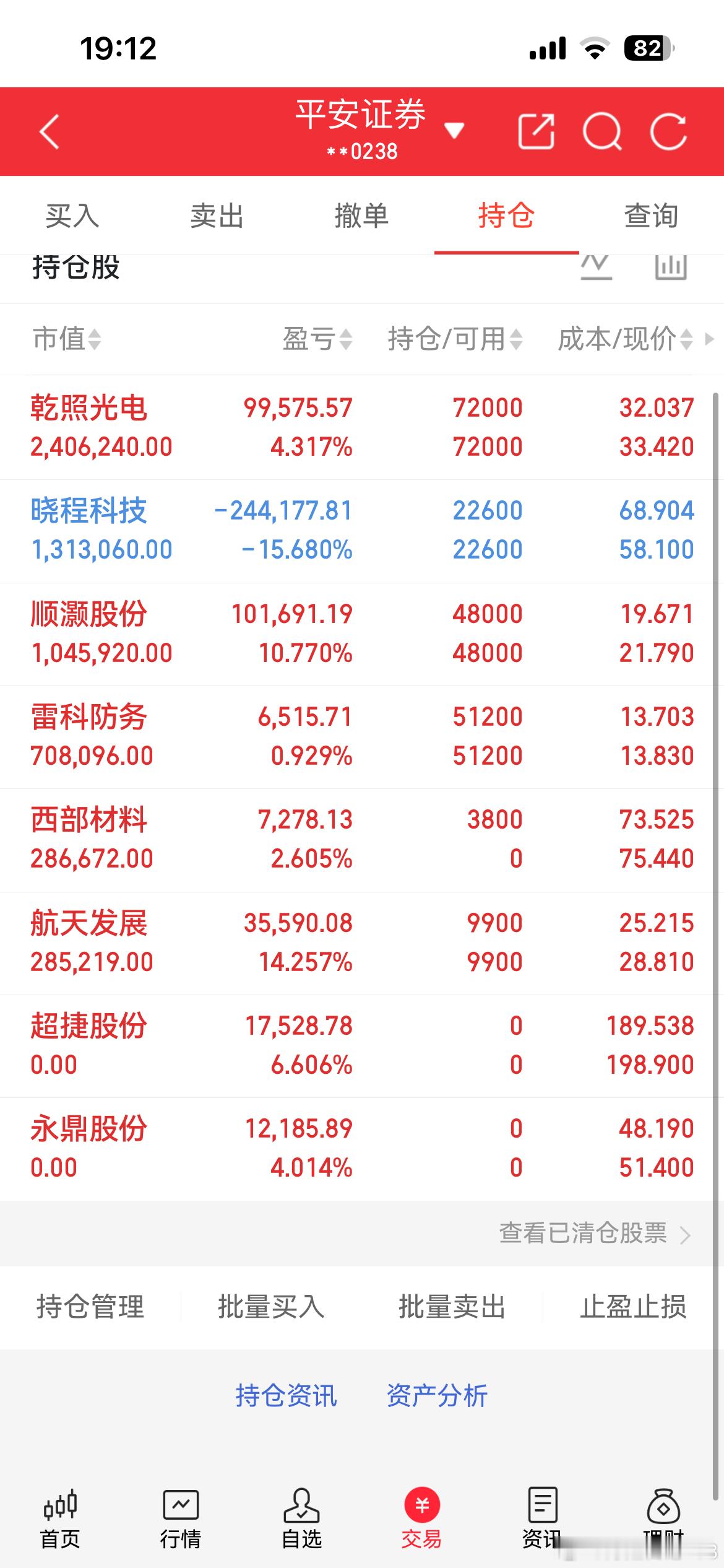 今日进：西部，今日出：超捷，永鼎其它继续格局特别提醒：我的持仓会根据行情变化随时