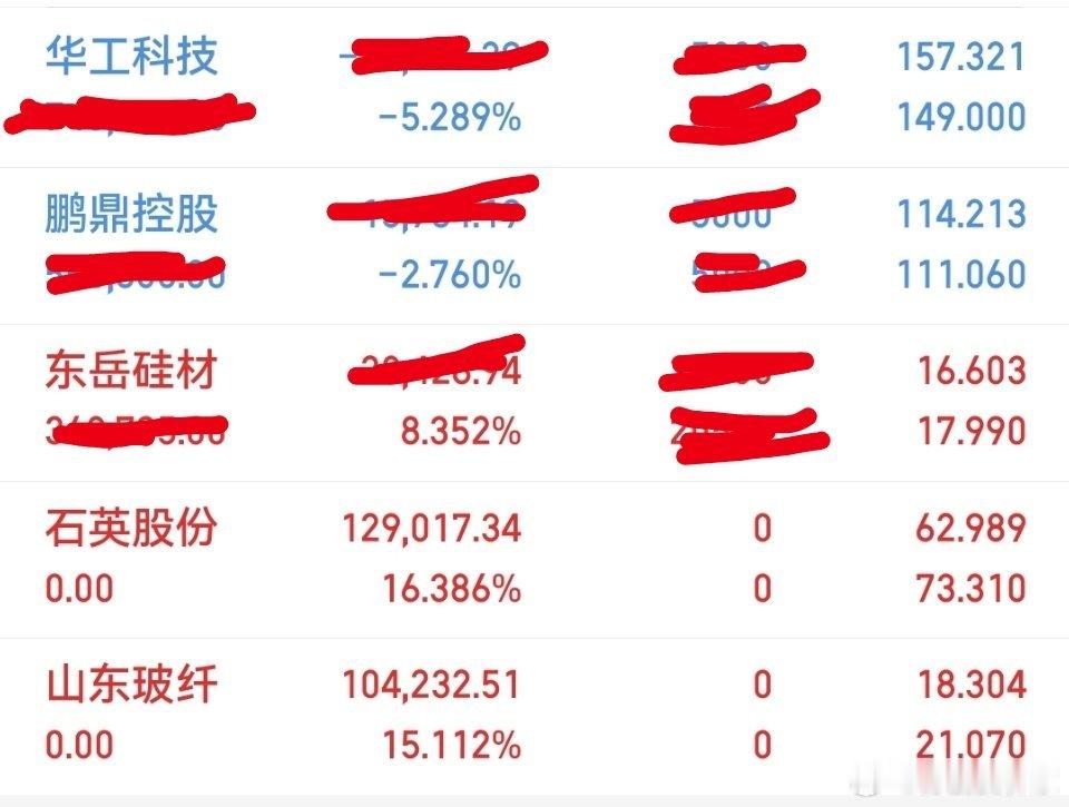 今日操作出局：山东玻纤，石英股份持有：华工科技，东岳硅材，鹏鼎控股 