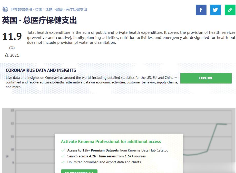 美国医疗占美国GDP的18.8%。比日本高，日本老龄化比美国严重。日本全民医保，