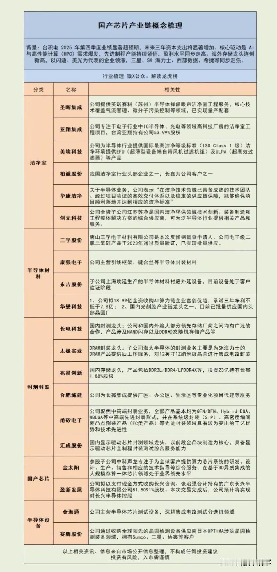国产芯片产业链迎发展机遇，AI与高性能计算成核心驱动力

近期，受AI与高性能计