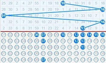 双色球第132期个人推理蓝9-11-16
今天没空搞，先看着。明天抽空填空。
看