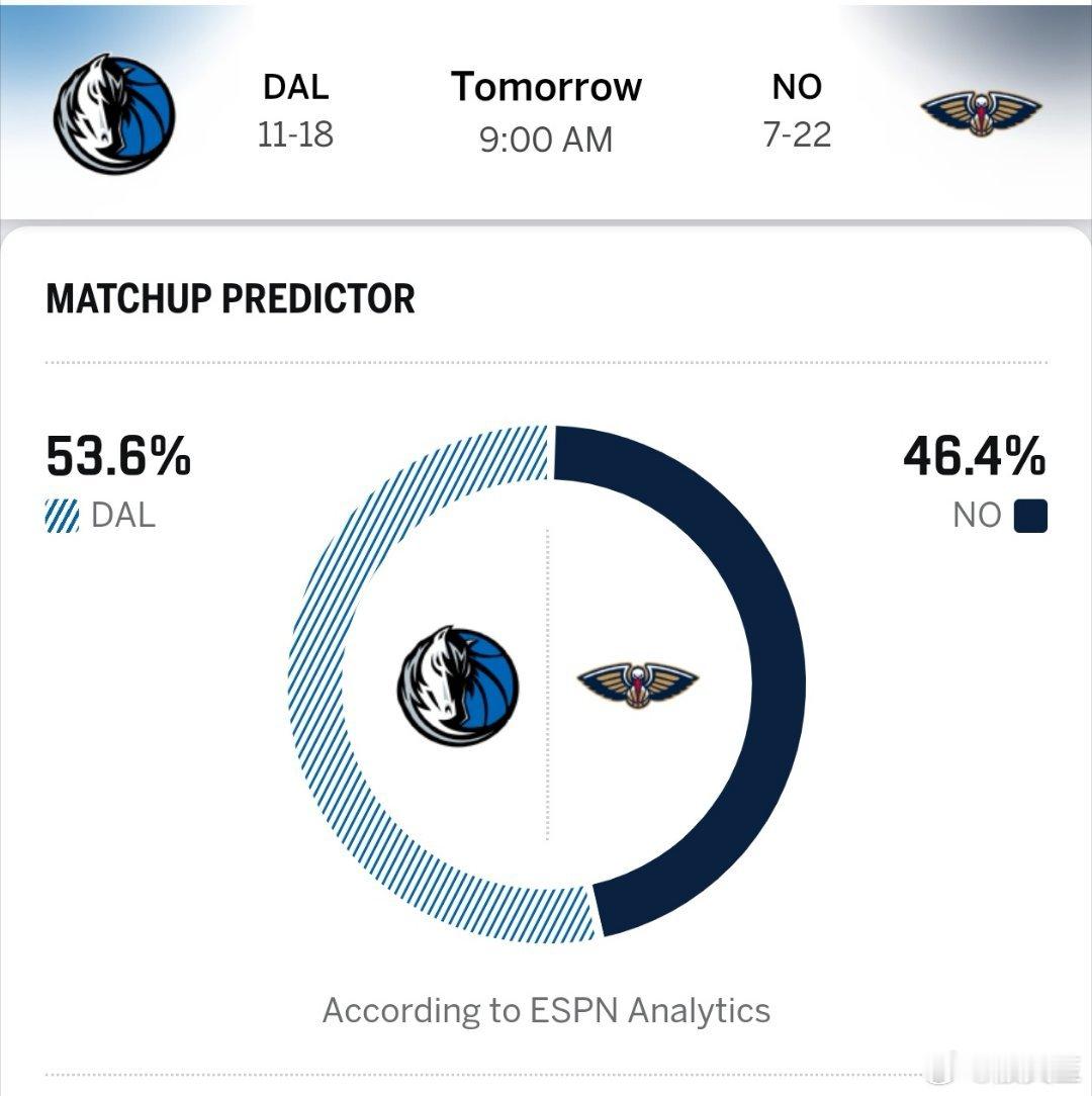 明天上午九点，在咪咕视频直播鹈鹕VS独行侠。目前在新秀得分榜和篮板榜，弗拉格均排