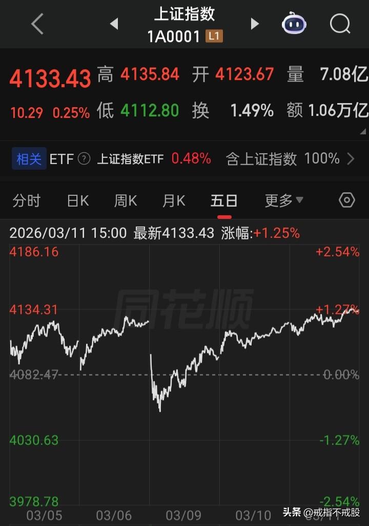 A的“植股日”会来吗？
小树成大树，牛股如林涌流