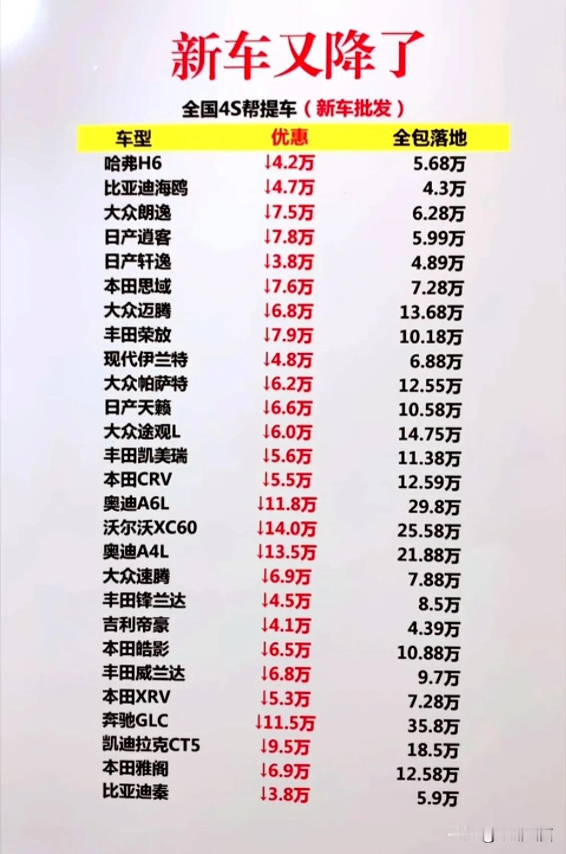 最近燃油车的降价真是让人跌破眼镜，随着新能源车的进攻，燃油车不得不降价来保证自己