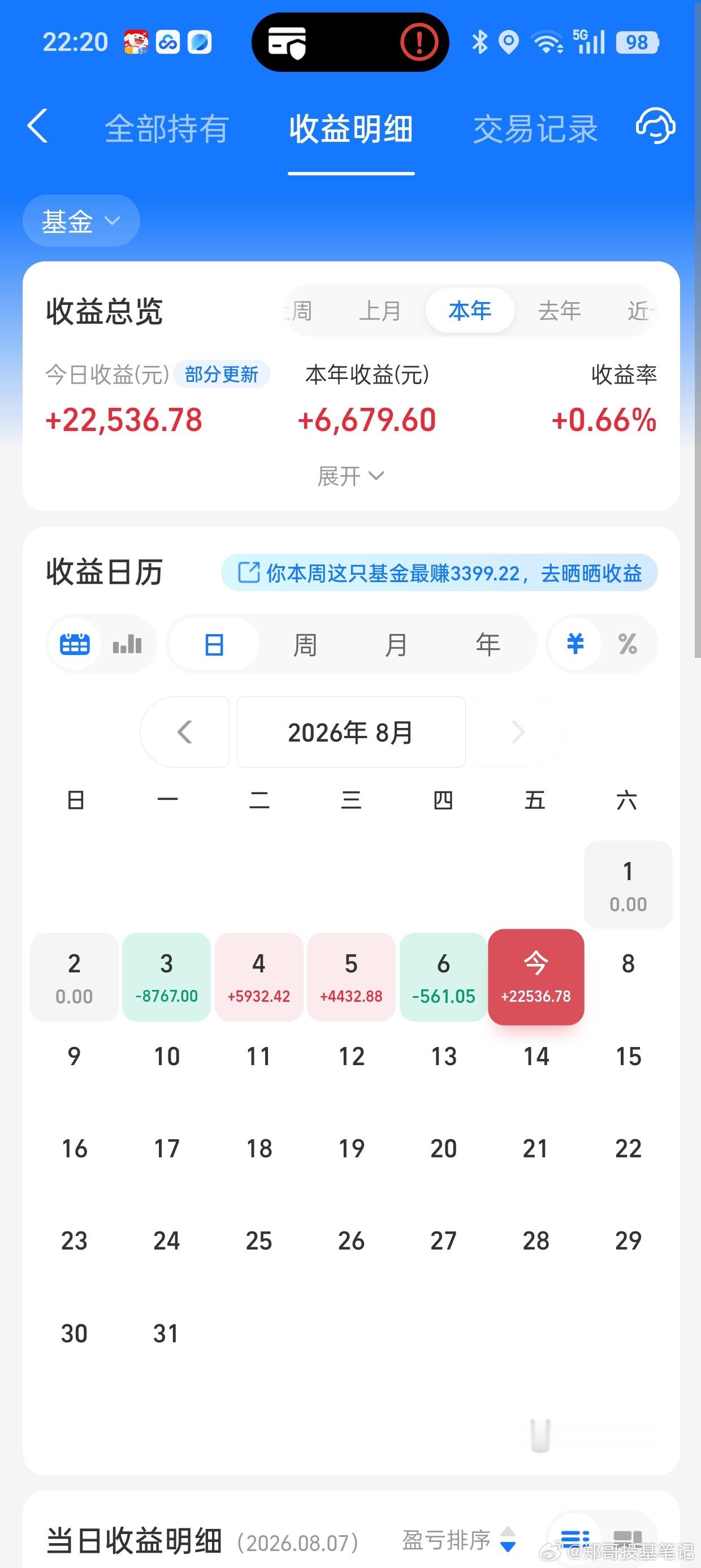 中证医药指数今天大涨4.48%，而且突破了近3个月的新高，月线又是大阳线，未来可