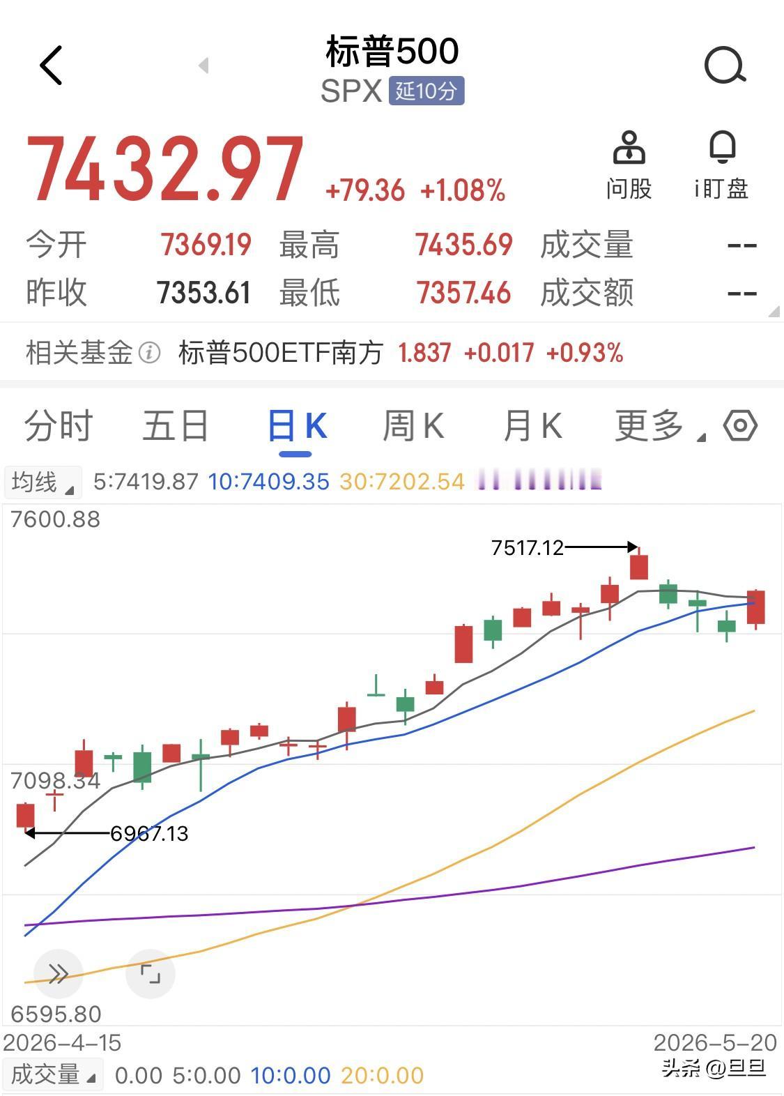 现在的A股指数是涨上去了，可是打开账户一看怎么还亏了呢？因为游戏规则已经开始变了