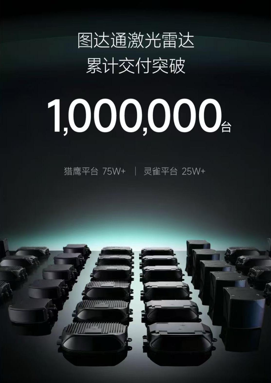 图达通 4月10日，图达通迎来关键里程碑——激光雷达累计交付量正式突破100万台